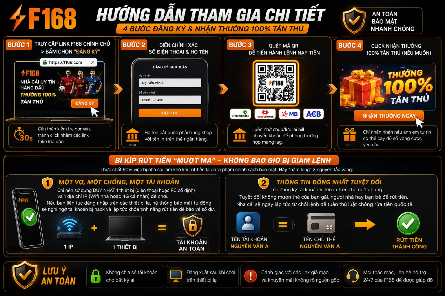 Hướng dẫn tham gia F168 và những điều cần lưu ý